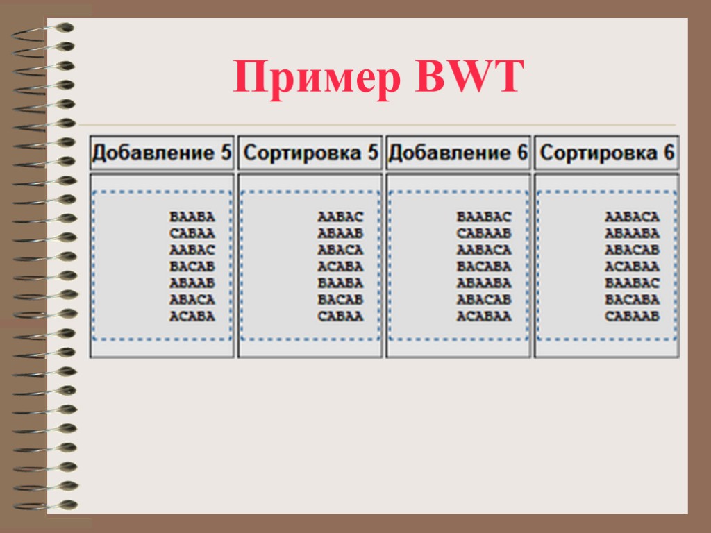 Пример BWT